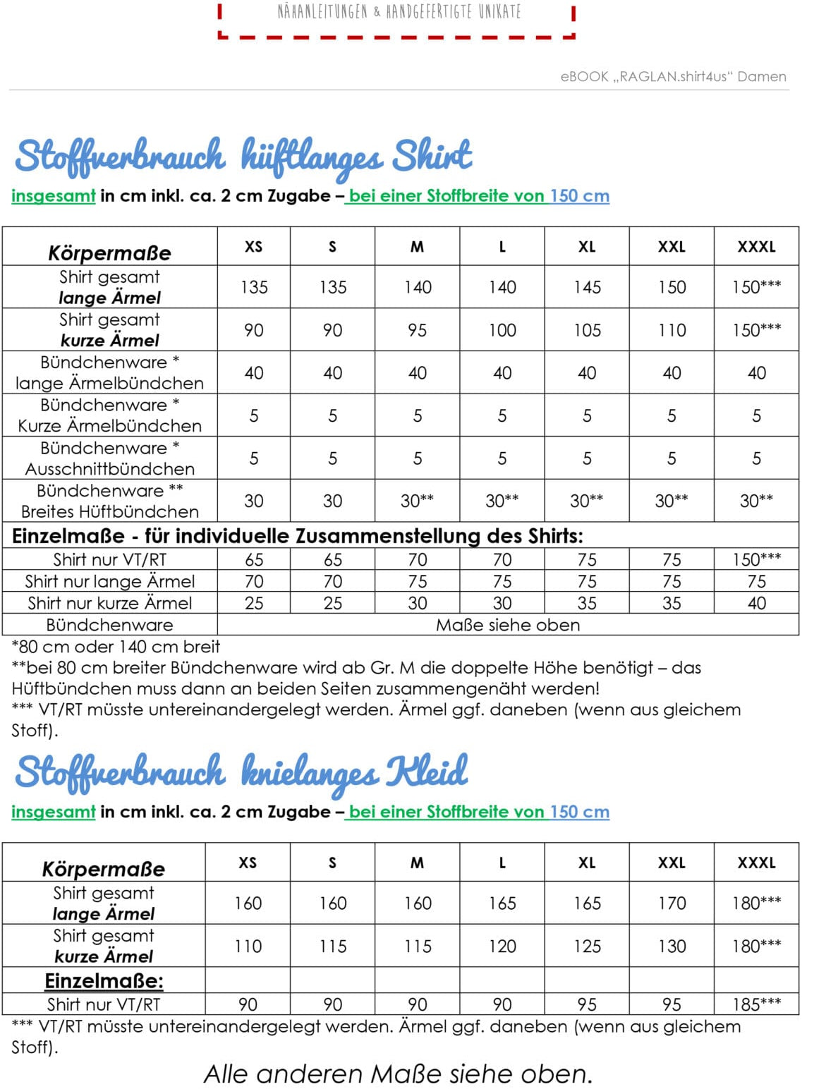 microsoft-word-8211-stoffverbrauch